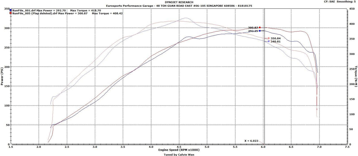 CTS Turbo FSI/Golf R Intake Manifold Flap Delete
