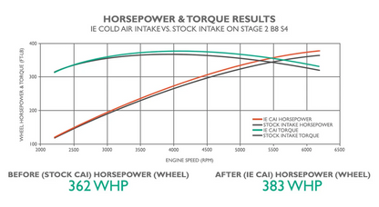 IE Audi 3.0T Cold Air Intake | Fits B8/B8.5 S4 & B8.5 S5